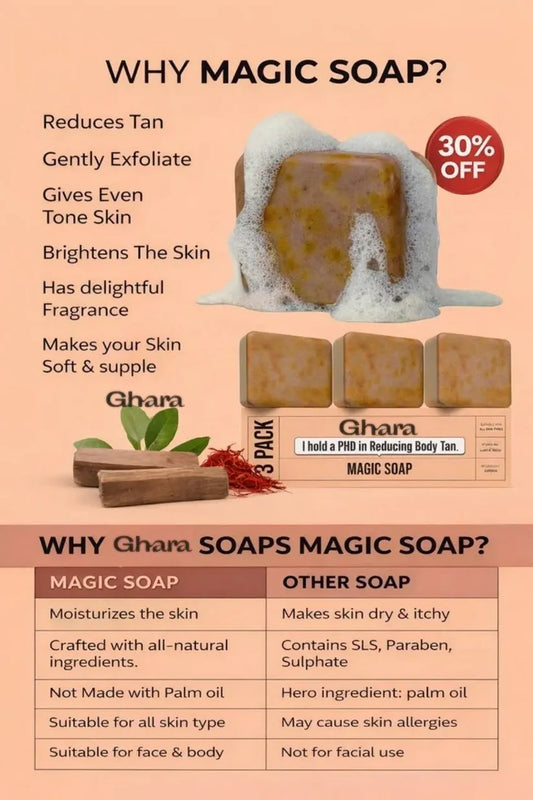Buy 3 Get 3 Free Magic Soap- Sandal Wood and Saffron Soap
